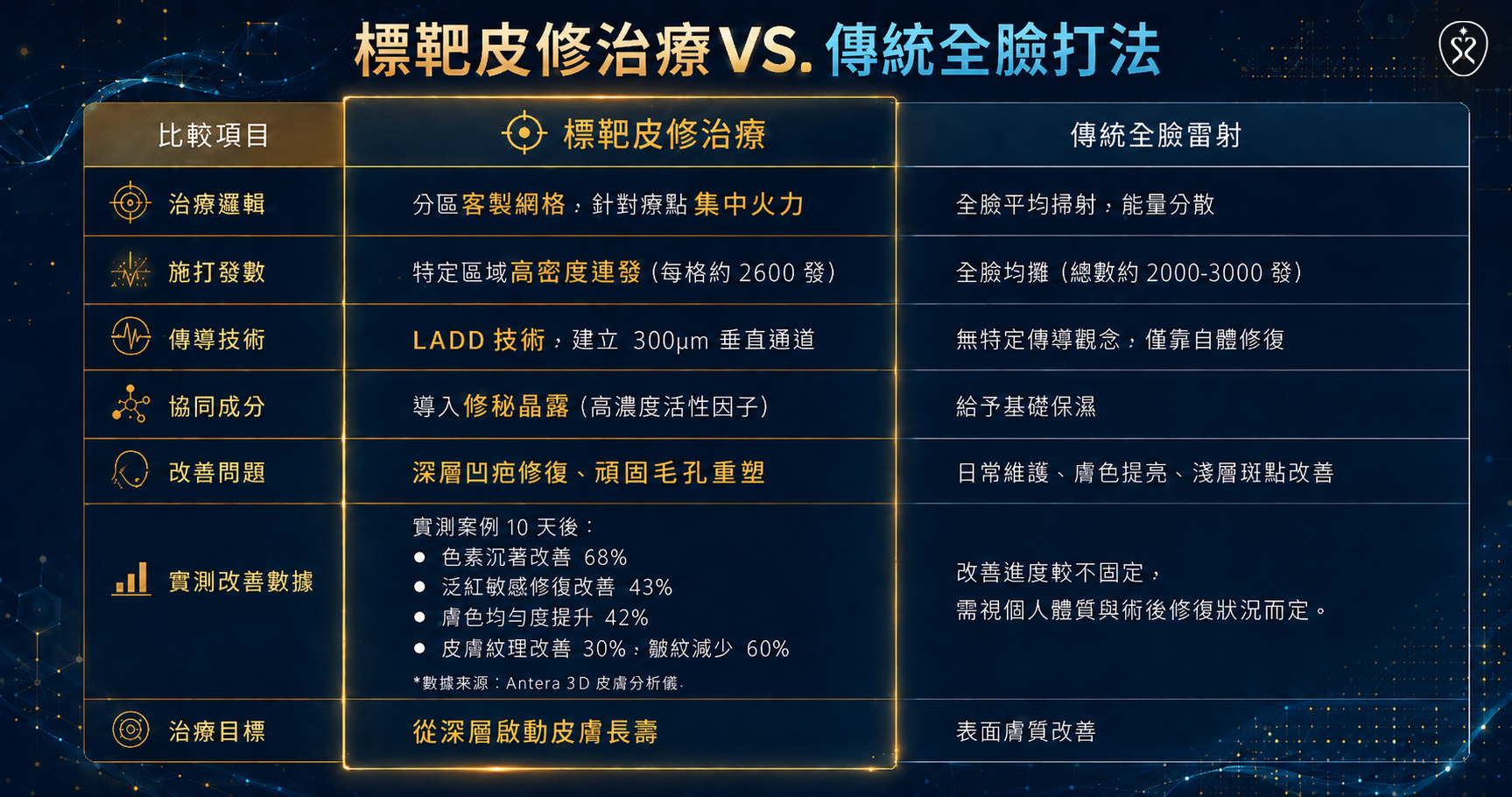 醫美雷射還在全臉盲打？星和診所推出【LADD標靶皮修療法】 以精準靶向×全新波長×高濃度修復，終結雷射停滯期！